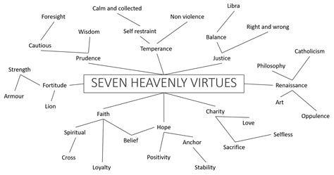 Seven Heavenly Virtues On Behance