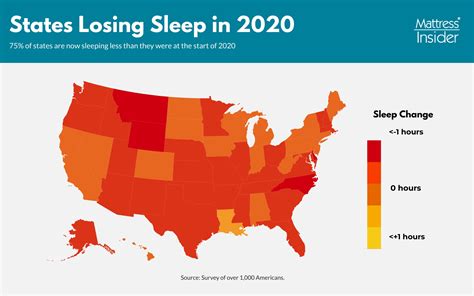 2020 Us Sleep Survey How The Events Of 2020 Impacted Sleep