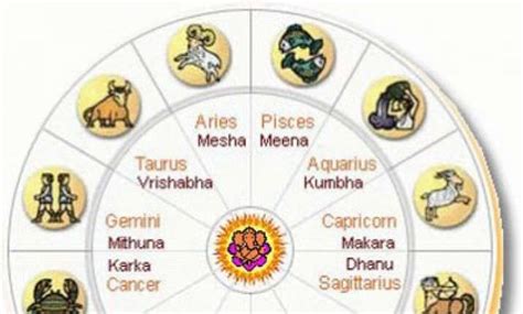 How many types of astrology are there in India? - ipodbatteryfaq.com