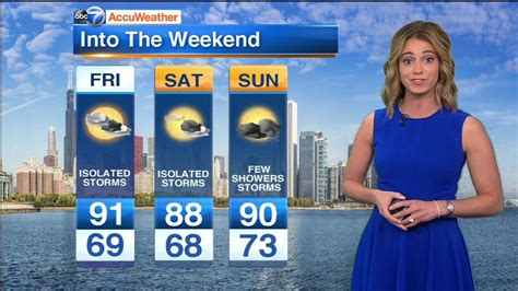 Chicago Accuweather Partly Cloudy Isolated Storms Hot Friday