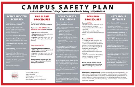 C sampling plan c maps/plot plan c safety equipment, as specified in the health. Alerts & Notices