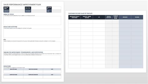 You can track your employees' productivity with the help of employee productivity tracking software tools. Performance Improvement Plan Templates | Smartsheet
