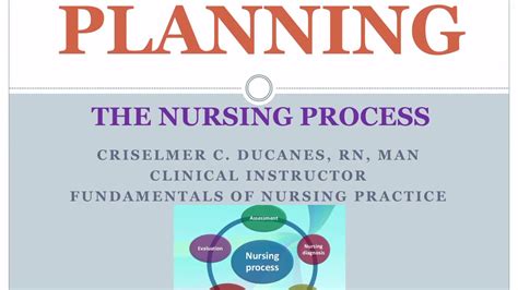 Funda Lecture Planning Phase Of Nursing Process Youtube