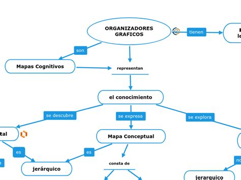 Organizadores Graficos Mind Map