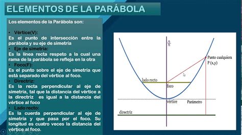 Partes De La Parabola