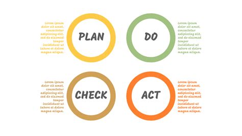 Pdca Chart For Problem Solving Pdca Models Template