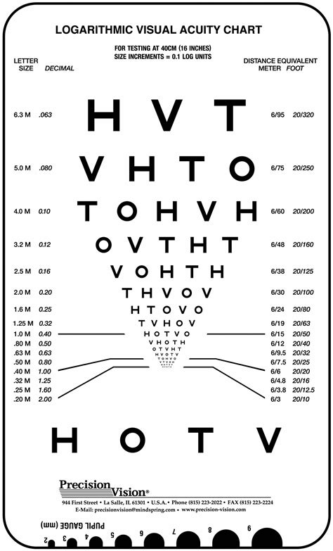 Near Vision And Reading Charts Precision Vision