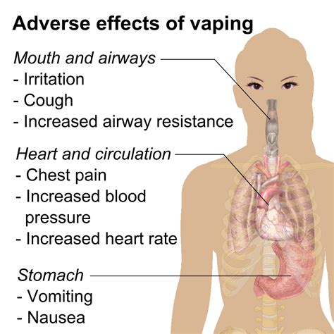 As a general rule the strengths are as follows whether you like candy flavors, menthol or even sour vape juice with nicotine there is a whole world of great ejuice waiting for you. Health Risks of Vaping - SideEffectsOfVaping.com