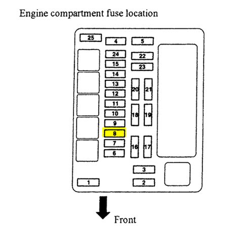 Car fuse box diagram, fuse panel map and layout. Mitsubishi Endeavor Fuse Diagram