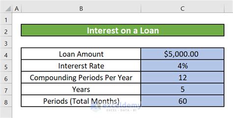 How To Calculate Interest On A Loan In Excel 5 Methods Exceldemy
