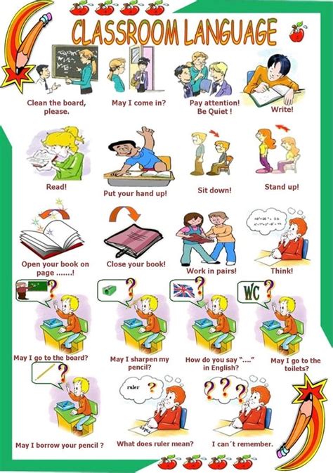 Fichas ingles | English | Ingles para preescolar, Aula de clases de