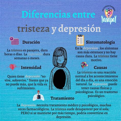 Diferencias Entre Tristeza Y Depresión Yanapay