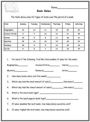 Graphing worksheets for preschool and kindergarten including reading bar charts, grouping, sorting and counting items to complete a bar chart, and analyzing a bar chart. Teach Your Kids About Charts and Graphs With These Math ...