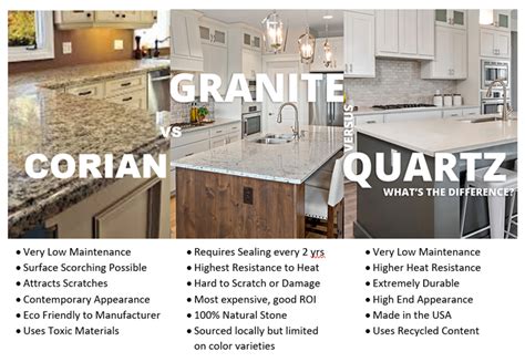 Kitchen Countertops Granite Vs Corian Countertops Ideas