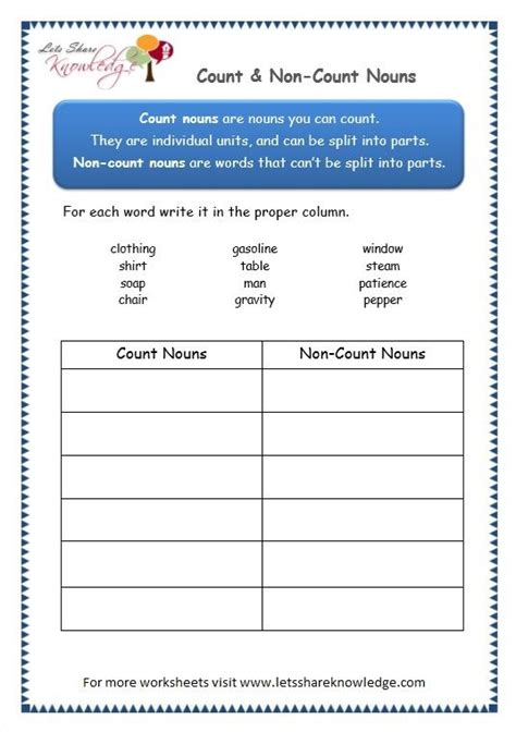 Count And Noncount Nouns Worksheet
