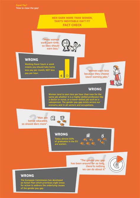 Infographic Myths Around The Gender Pay Gap Safety Sea