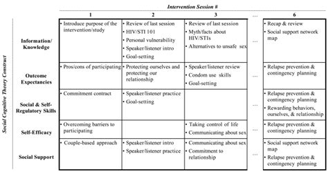 Example Of A Deconstructionreconstruction Matrix Used For The