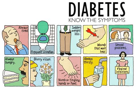 what is ….DIABETES ?? | Married with 'Opera'