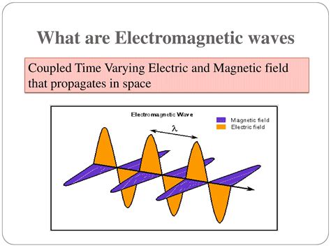 Electromagnetic Wave Theory Powerpoint Slides