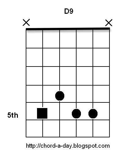A New Guitar Chord Every Day Blues Guitar Chords D9