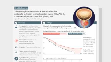 Talazoparib Plus Enzalutamide In Men With First Line Metastatic