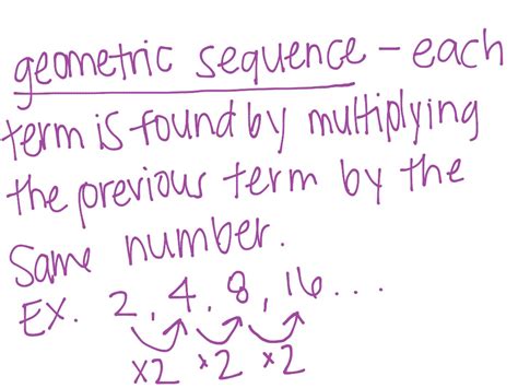 Sequences Math Showme
