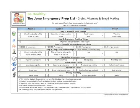 Before rushing out and buying pallets of supplies that you may never use, you need to take stock of during hurricane sandy, many communities were affected for weeks; Prepared LDS Family: June Emergency Preparedness Goals ...
