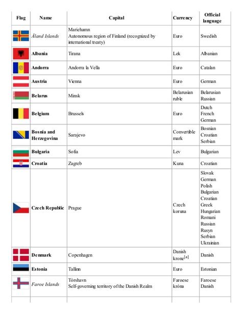 Currency Chart For All Countries Is Forex Trading Easy Money