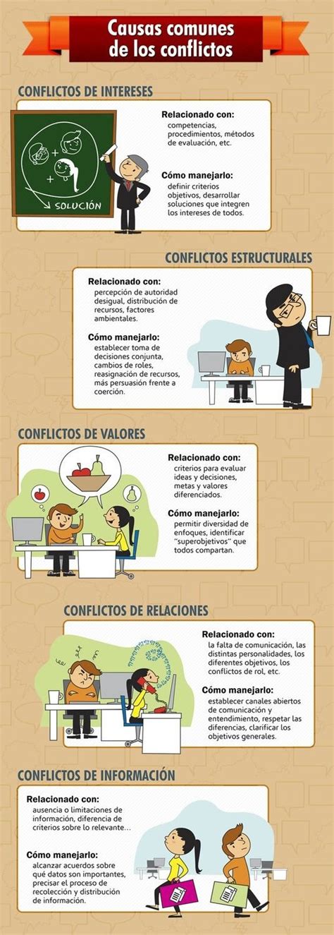 Psicologos Peru Causas Comunes De Los Conflictos