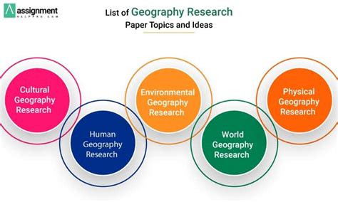 140 Amazing Geography Research Topics And Ideas