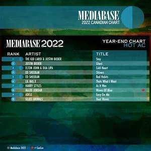 Mediabase Charts On Twitter Quot Mediabase Presents The 2022 Canadian
