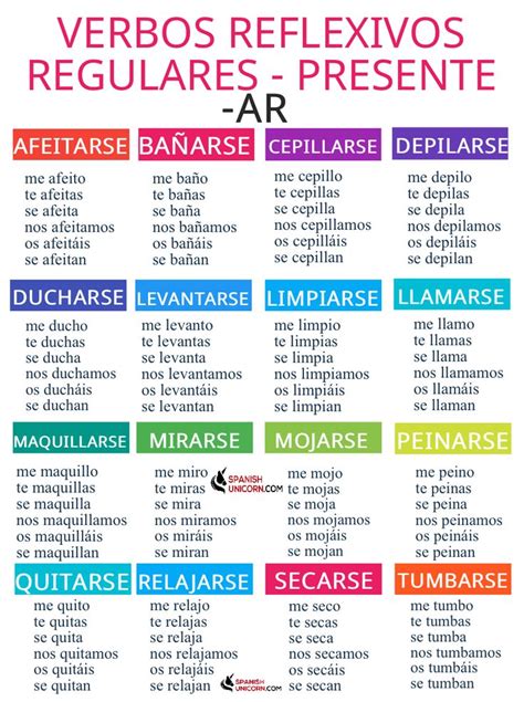Verbos Reflexivos Actividades Learning Spanish Vocabulary Learning Spanish Spanish