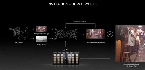 Nvidia Image Scaler Dlss Rtx November 2021 Updates