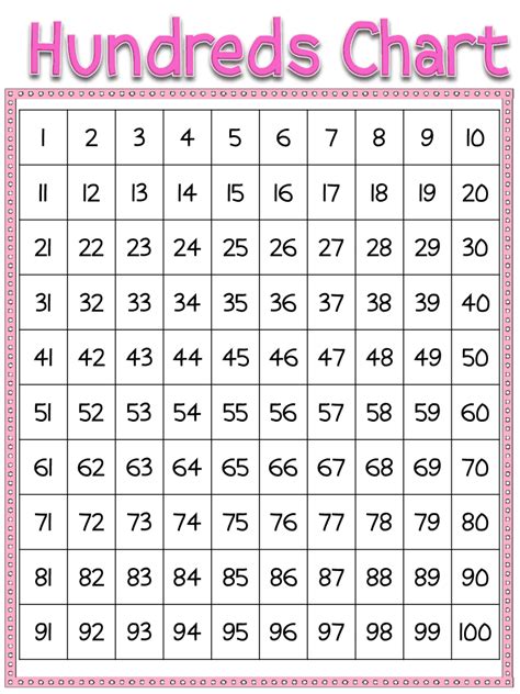 Free Printable 100 Chart With Missing Numbers Free Printable