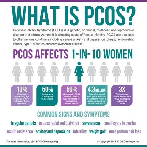 Polycystic Ovarian Syndrome Pcos Hair And More — Coastal Electrolysis