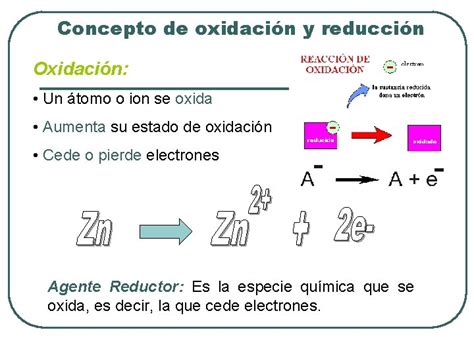 Reacciones De Oxidacin Y Reduccin Unidad 3 Introduccin