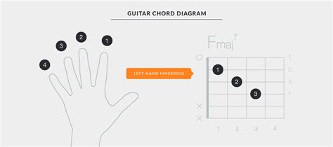 Guitar Notes Finger Chart