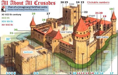 Glossary Of Castle Terms Galnet Wiki Fandom Powered By Wikia