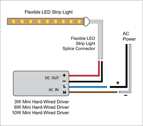 We already described how to wire a basic inline led dimmer and a wired led controller above. Basic Led Strip Light Wiring Diagram - Wiring Diagram Schemas