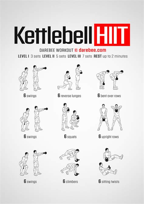 Kettlebell HIIT Workout Kettlebell Hiit Kettlebell Workout Routines
