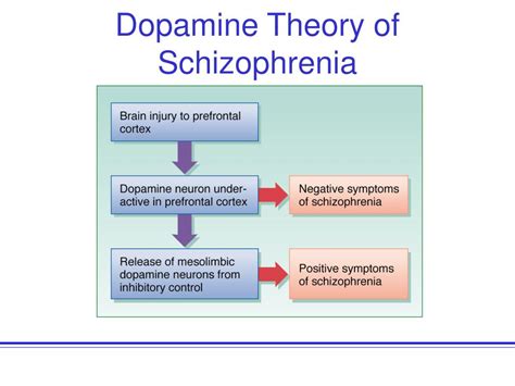 Ppt Chapter 11 Schizophrenia Powerpoint Presentation Free Download