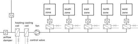 Double rubber seal ring for access door. Commercial Air Handling Unit Diagram - What Is A Vrf ...