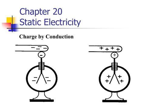 Ppt Chapter 20 Static Electricity Powerpoint Presentation Free