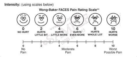 Pain relief was defi ned as a patient reported decrease in pain score. Wong-Baker Faces Pain Rating Scale Card