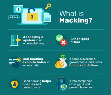 The Ultimate Guide To Ethical Hacking What You Need To Know In 2024