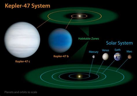 Planetary System Planets Star System