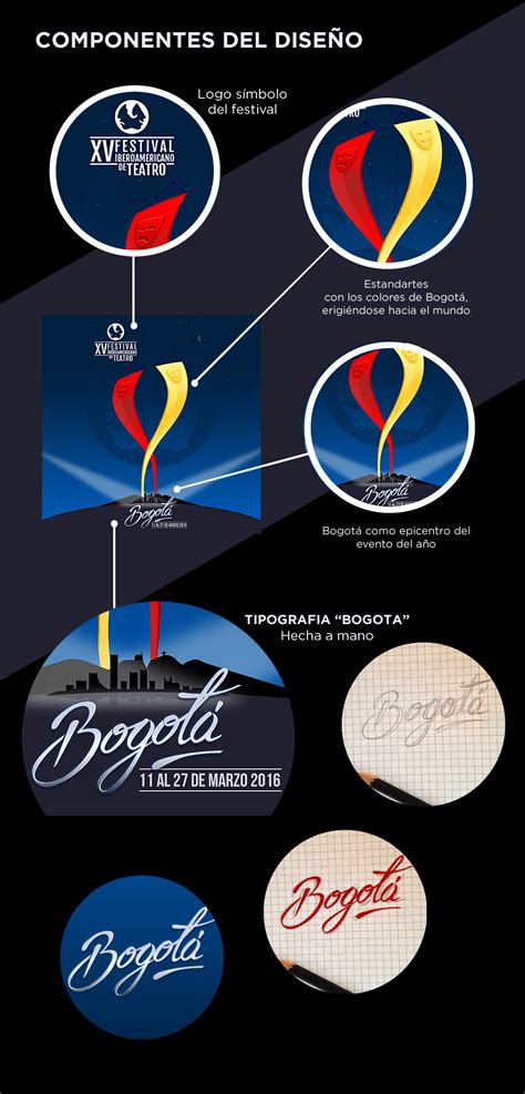 Consejo iberoamericano de actividad financiera. Festival Iberoamericano de Teatro de Bogotá - 2016 on Behance