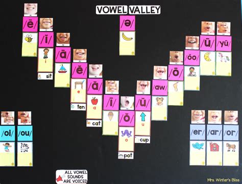 What Is A Vowel Valley Sound Wall Mrs Winters Bliss Resources