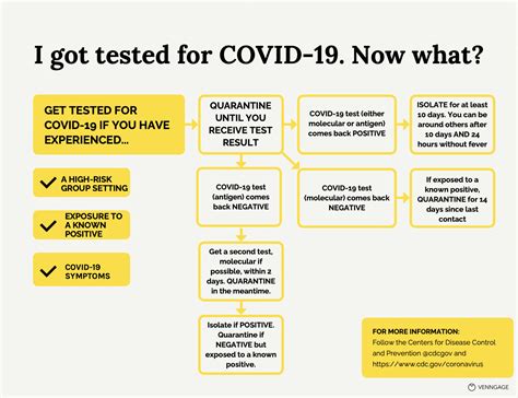 Your Covid Test Came Back Negative Unfortunately It Might Be