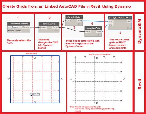 Create Revit Grids From An Importedlinked Autocad File